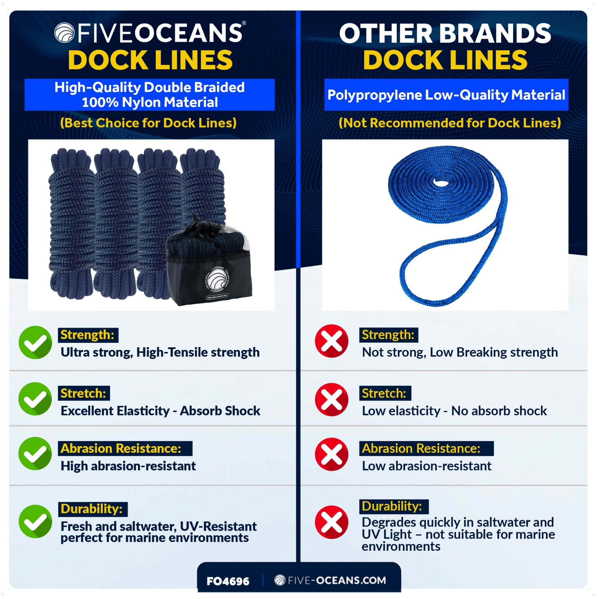 1/2" x 15' Dock Lines, Navy Blue, Double Braid Nylon, 4-Pack - FO4696 - Five Oceans