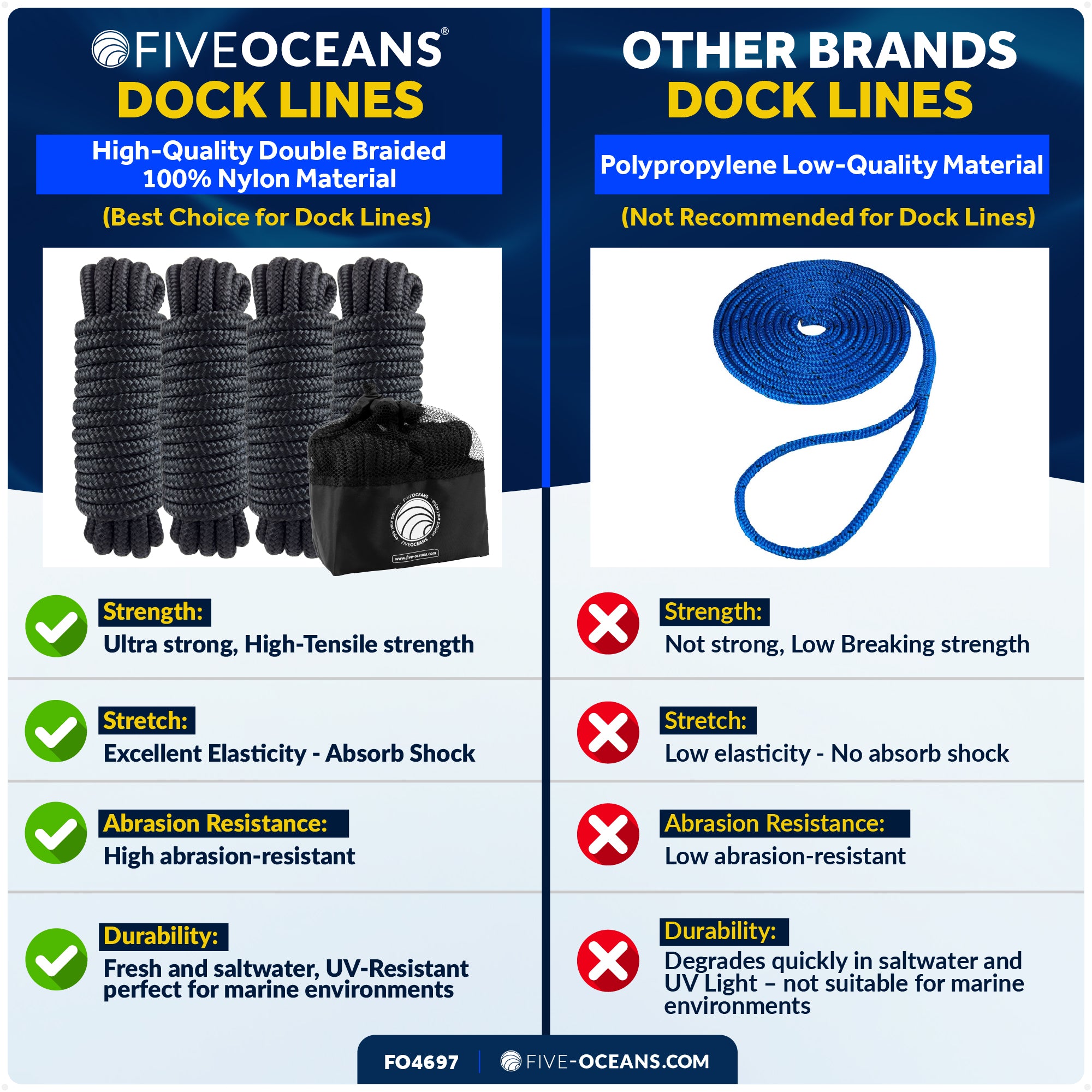 Amarine-made Double Braided Nylon Dock Line – Mooring Rope For Boat Anchor – Multiple Sizes