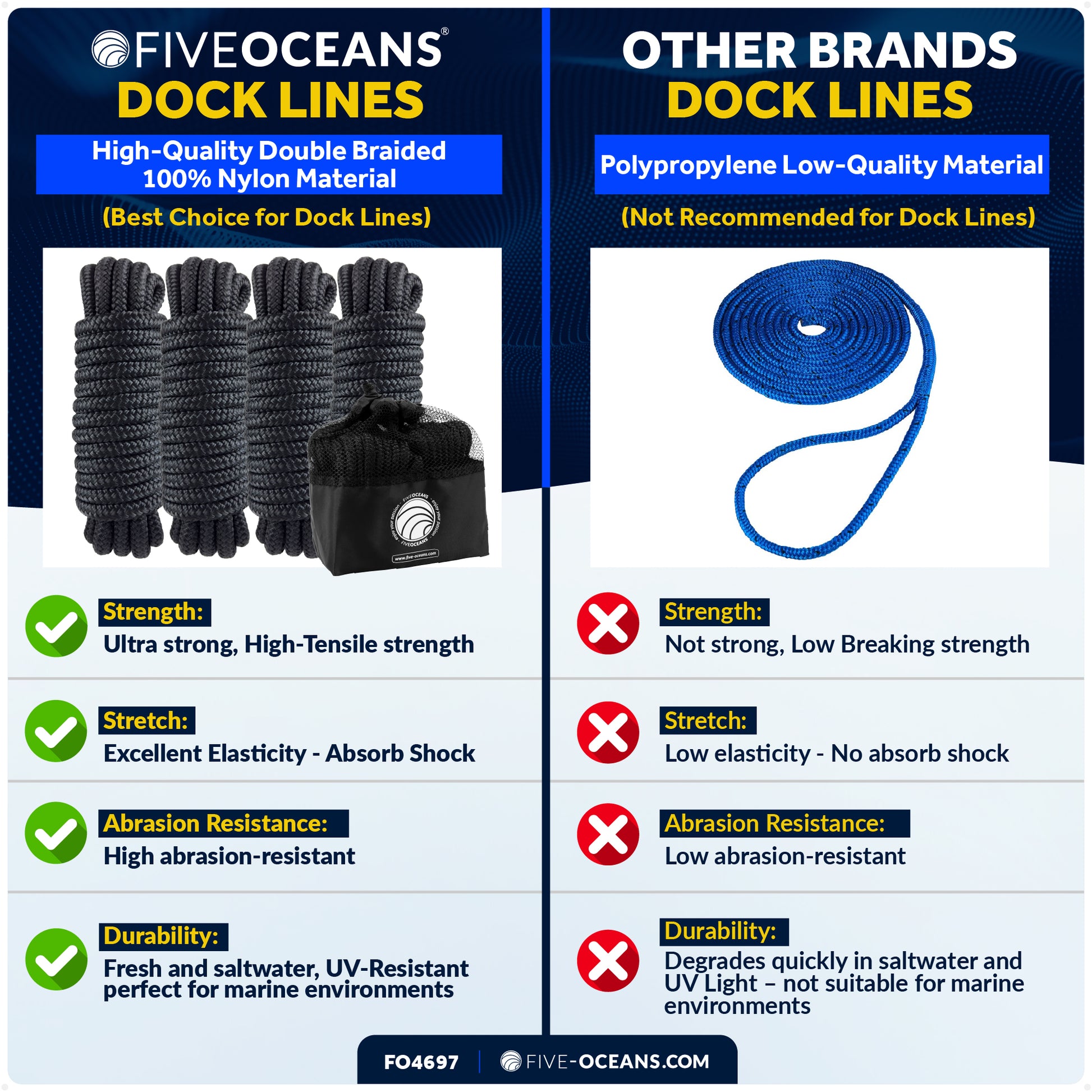1/2" x 15' Boat Dock Lines with 12" Eyelet, Black Premium Double Braid Nylon, 4-Pack - FO4697 - Five Oceans