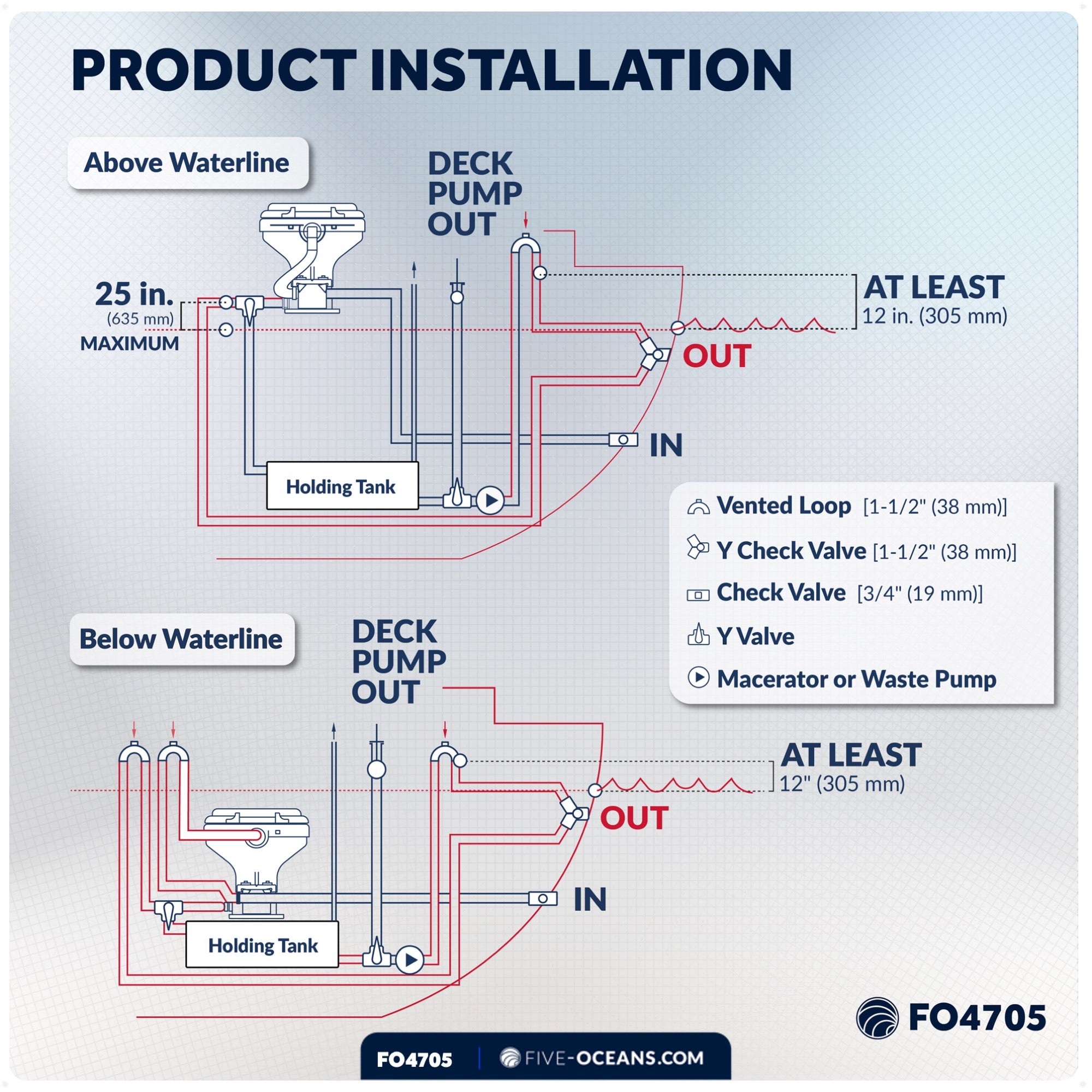 TMC Electric Toilet with Threaded-On Hose Connection, Compact Bowl, Smart Flush Control 12V DC <BR><BR>- FO4705 - Five Oceans