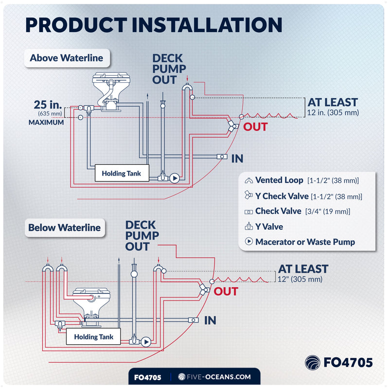 TMC Electric Toilet, Compact Bowl, Smart Flush Control, 12V - FO4705 - Five Oceans