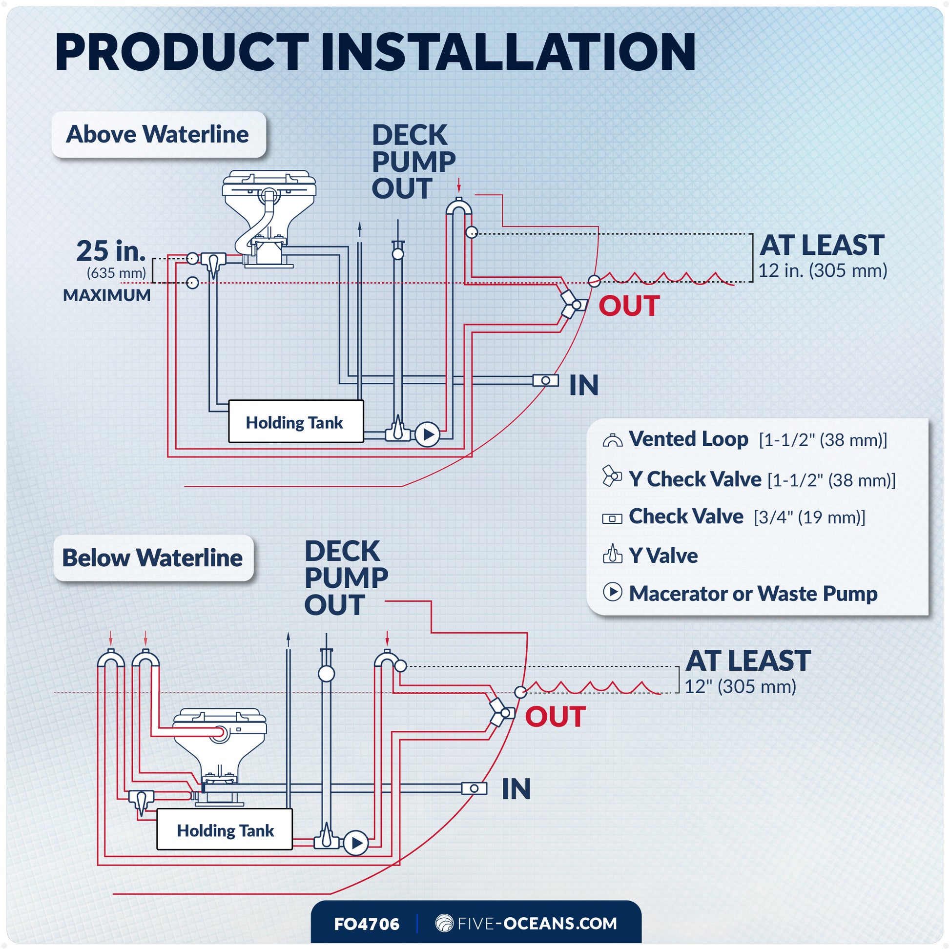TMC Electric Toilet with Threaded-On Hose Connection, Large Bowl, Smart Flush Control 12V DC <BR><BR>- FO4706 - Five Oceans