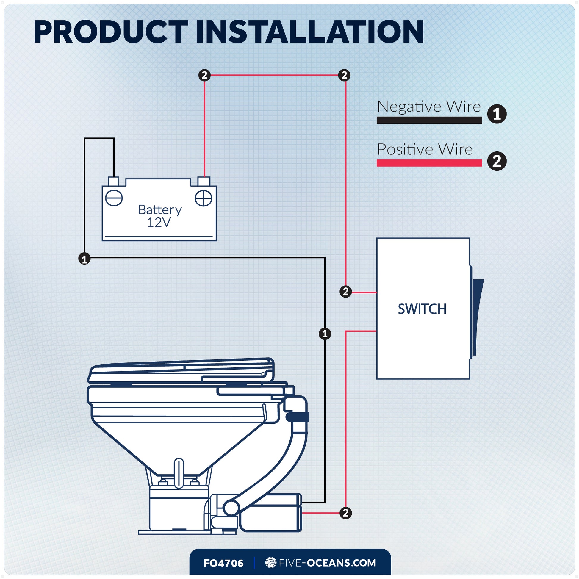 TMC Electric Toilet with Threaded-On Hose Connection, Large Bowl, Smart Flush Control 12V DC <BR><BR>- FO4706 - Five Oceans