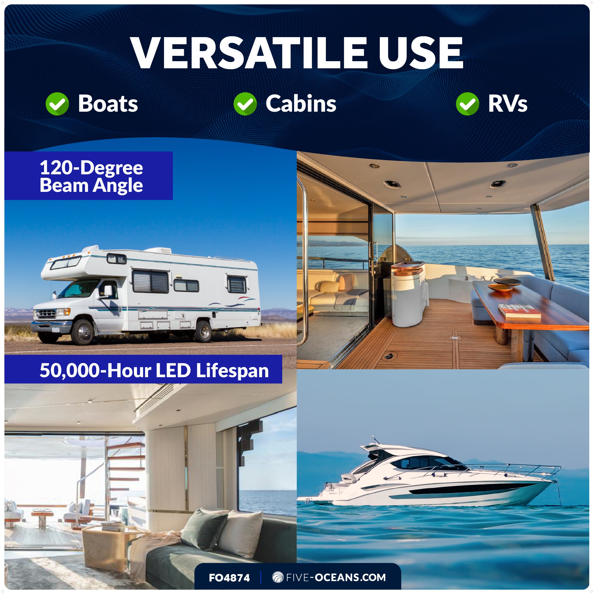 3" LED Surface-Mount Courtesy Light, Blue, 12V, 2-Pack - FO4874 - Five Oceans