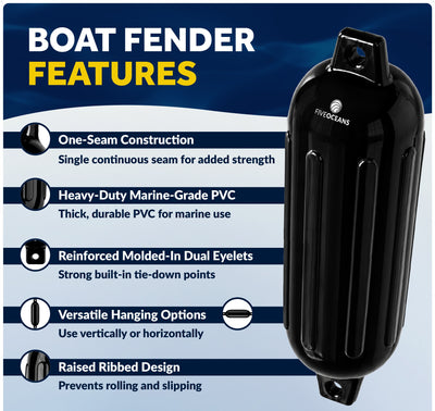 Inflatable Ribbed Fenders, Black, 2-Pack