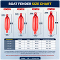 6.5" x 23" Inflatable Ribbed Fenders, Red, 2-Pack