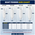 4.5" x 16" Inflatable Ribbed Boat Fenders, White, 2-Pack