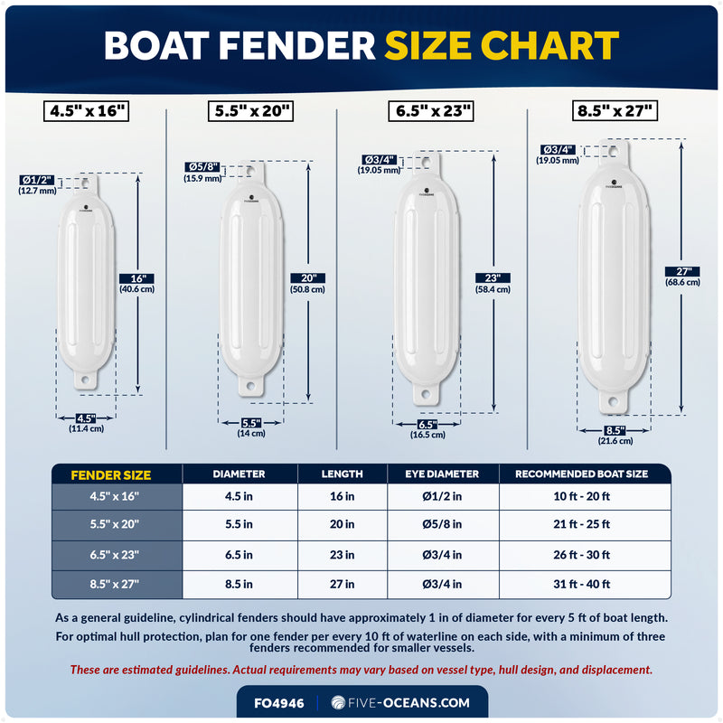 4.5" x 16" Inflatable Ribbed Boat Fenders, White, 2-Pack