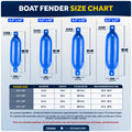 6.5" x 23" Inflatable Ribbed Boat Fenders, Blue, 2-Pack