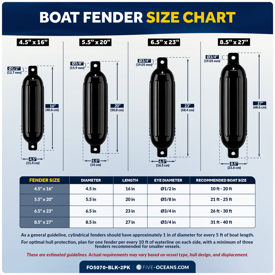 4.5" x 16" Inflatable Boat Fender, Marine-Grade PVC - Black, 2-Pack - Five Oceans