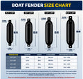Inflatable Boat Fender, Marine Vinyl - Black, 2-Pack - Classic Fender Series