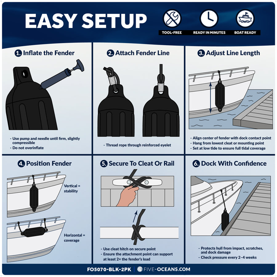 4.5" x 16" Inflatable Boat Fender, Marine-Grade PVC - Black, 2-Pack - Five Oceans