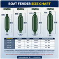 4.5" x 16" Inflatable Boat Fender, Marine-Grade PVC - Green, 2-Pack