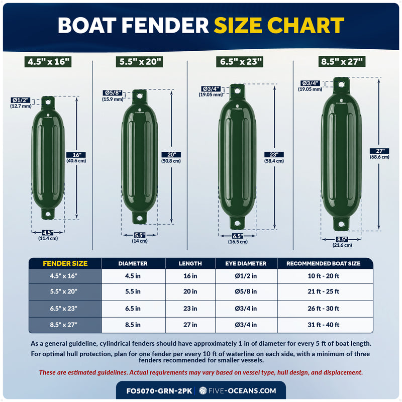 4.5" x 16" Inflatable Boat Fender, Marine-Grade PVC - Green, 2-Pack
