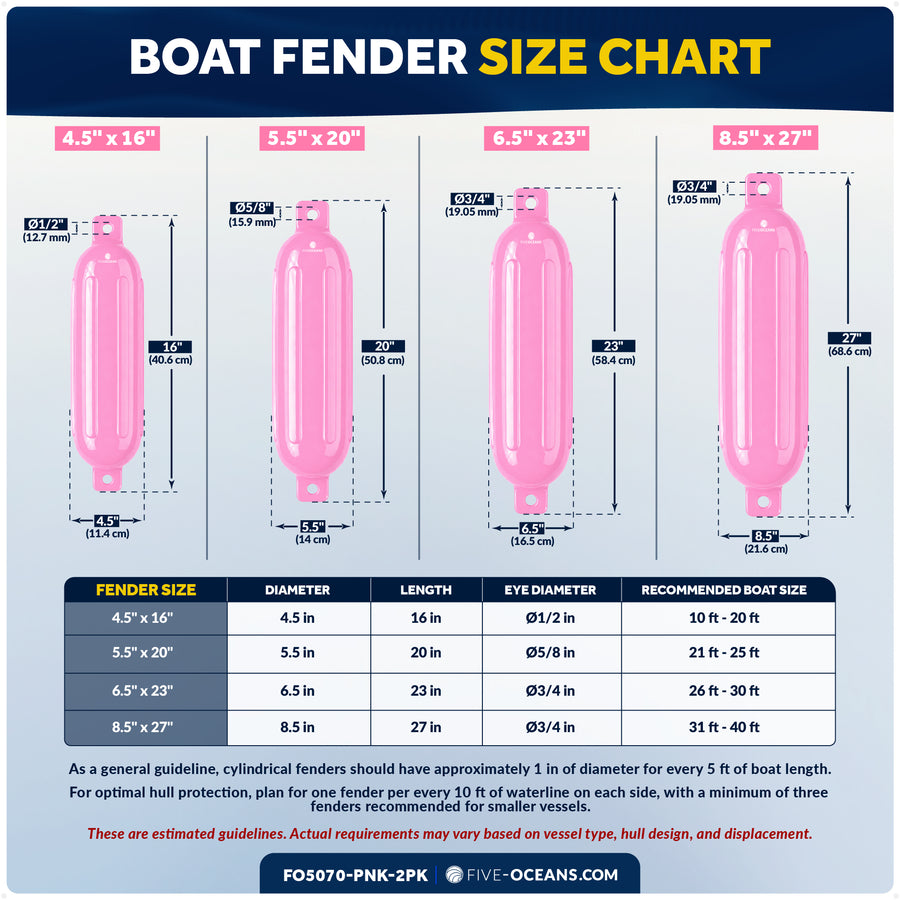 4.5" x 16" Inflatable Boat Fender, Marine-Grade PVC - Pink, 2-Pack - Five Oceans