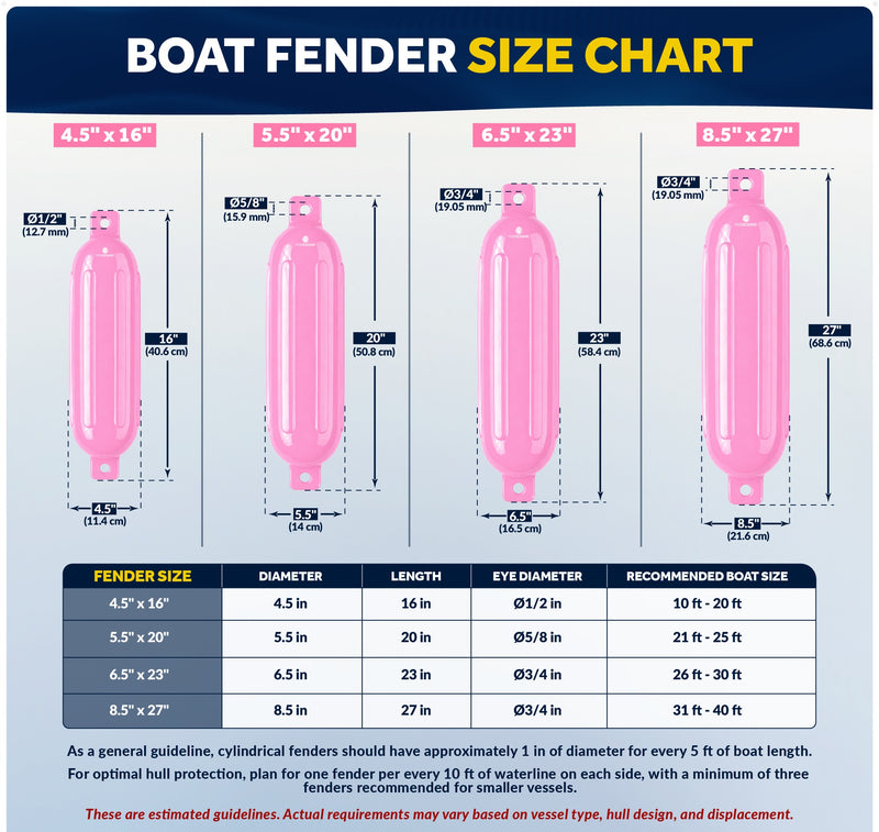 Inflatable Boat Fender, Marine Vinyl - Pink, 2-Pack - Classic Fender Series