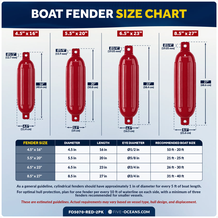 4.5" x 16" Inflatable Boat Fender, Marine-Grade PVC - Red, 2-Pack - Five Oceans