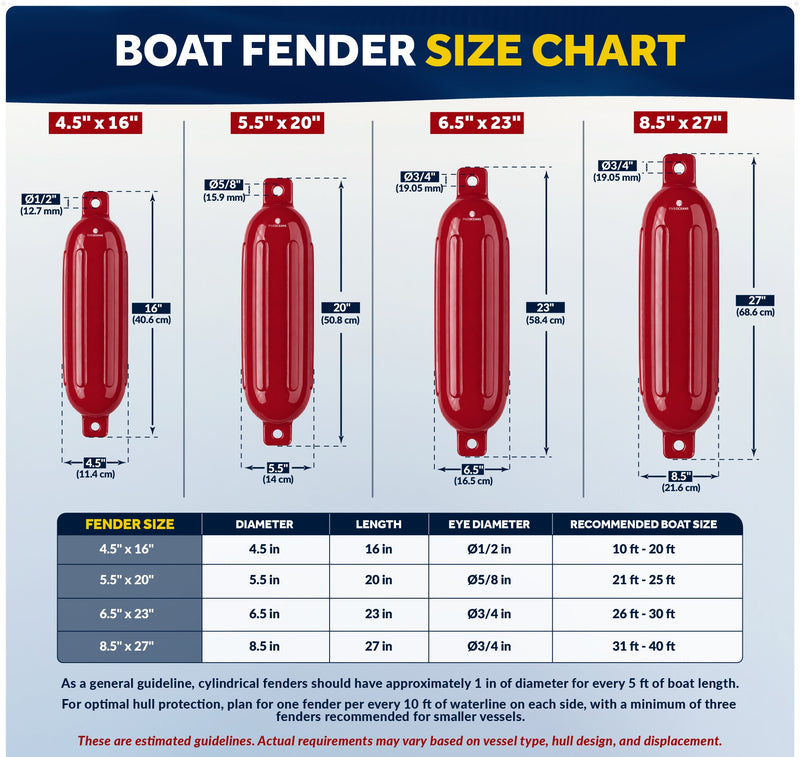 Inflatable Boat Fender, Marine Vinyl - Red, 2-Pack - Classic Fender Series