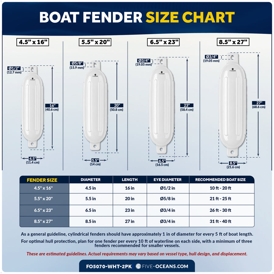 4.5" x 16" Inflatable Boat Fender, Marine-Grade PVC - White, 2-Pack - Five Oceans