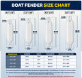 Inflatable Boat Fender, Marine Vinyl - White, 2-Pack - Classic Fender Series