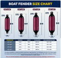 Inflatable Boat Fender, Marine Vinyl - Cranberry/Black, 2-Pack - Pro Fender Series