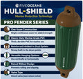 Inflatable Boat Fender, Marine Vinyl - Green/Brown, 2-Pack - Pro Fender Series