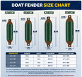 Inflatable Boat Fender, Marine Vinyl - Green/Brown, 2-Pack - Pro Fender Series