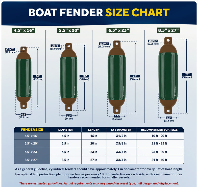 Inflatable Boat Fender, Marine Vinyl - Green/Brown, 2-Pack - Pro Fender Series