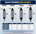 Inflatable Boat Fender, Marine Vinyl - Gray/Black, 2-Pack - Pro Fender Series