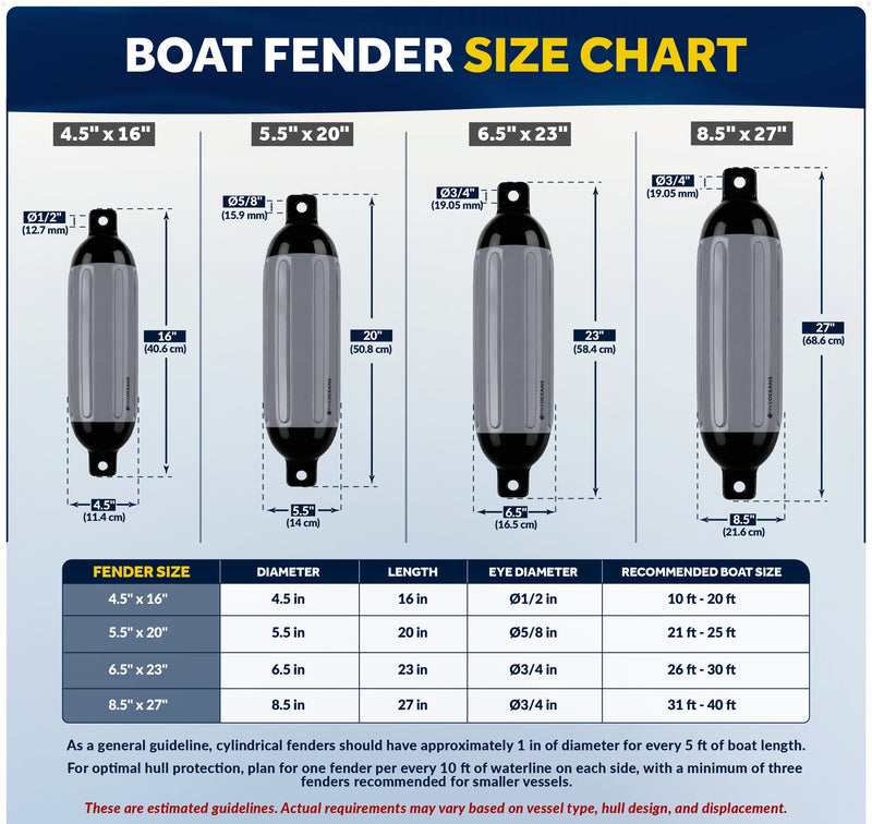 Inflatable Boat Fender, Marine Vinyl - Gray/Black, 2-Pack - Pro Fender Series