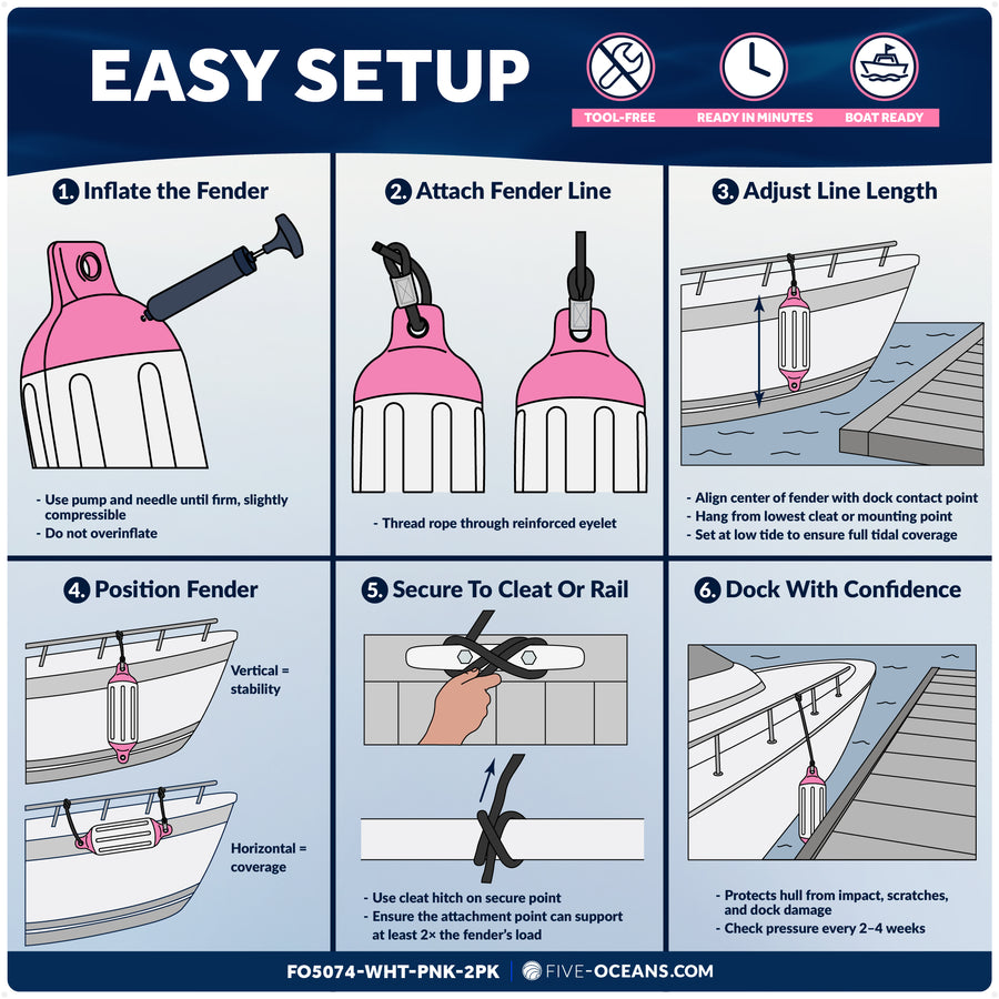 4.5" x 16" Inflatable Boat Fender, Marine-Grade PVC - White/Pink, 2-Pack - Five Oceans