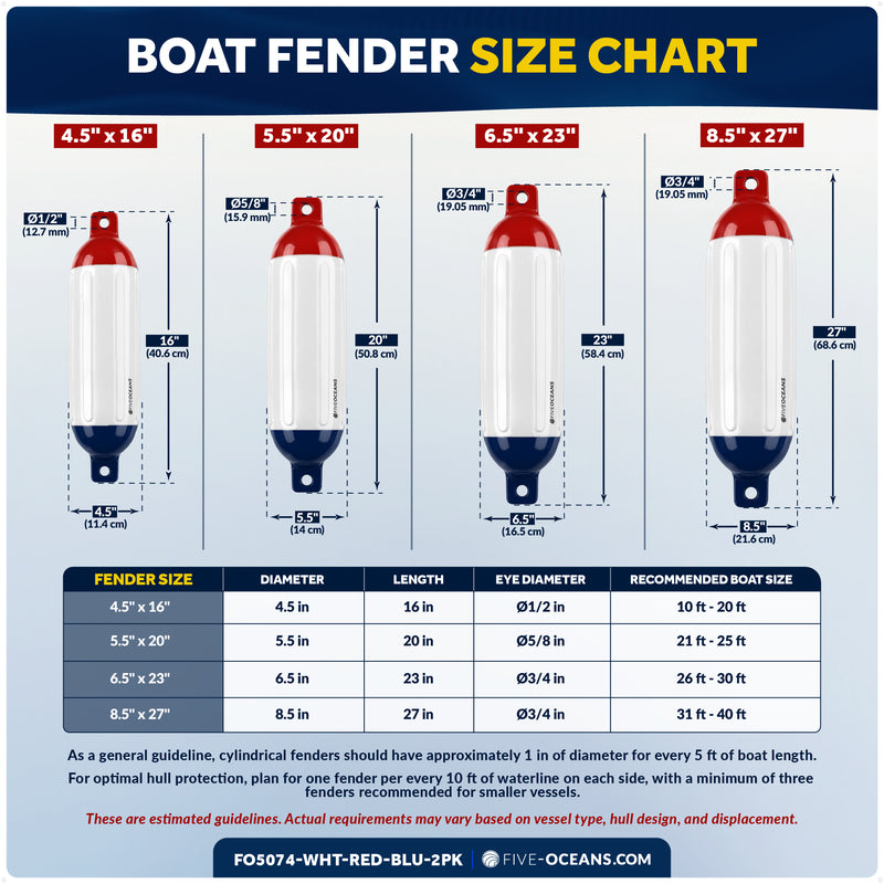 4.5" x 16" Inflatable Boat Fender, Marine-Grade PVC - White/Red/Blue, 2-Pack