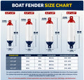 Inflatable Boat Fender, Marine Vinyl - White/Red/Blue, 2-Pack - Pro Fender Series