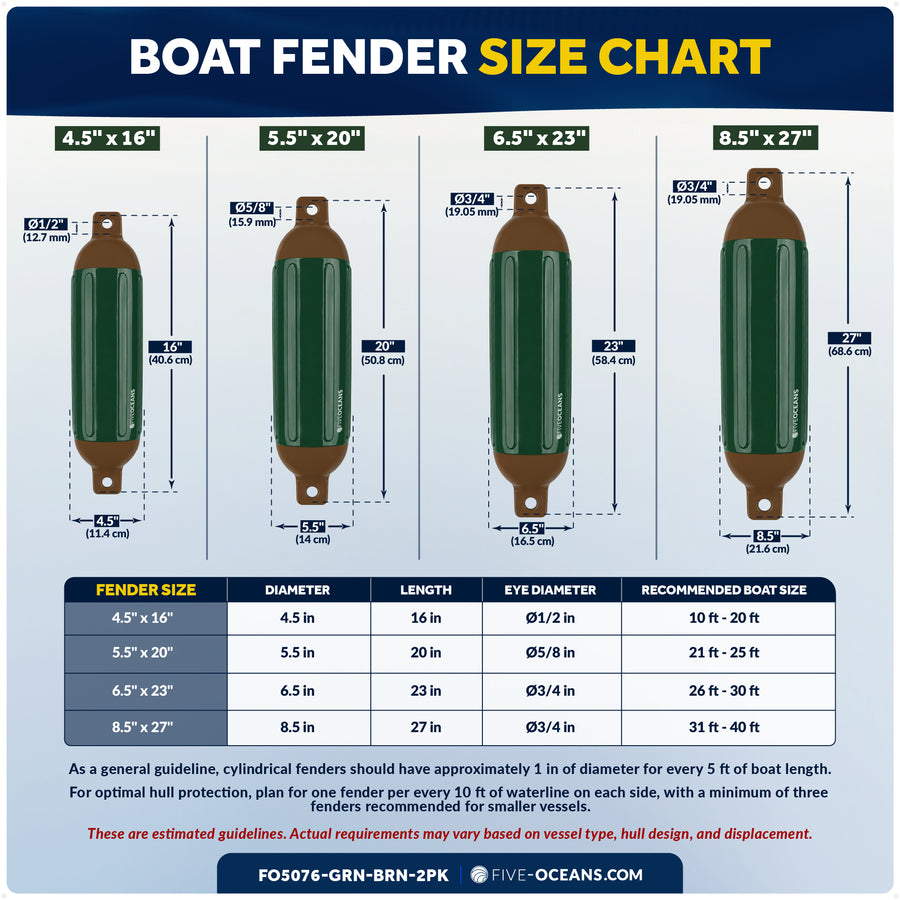 5.5" x 20" Inflatable Boat Fender, Marine-Grade PVC - Green/Brown, 2-Pack - Five Oceans