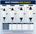 Inflatable Boat Fender, Marine Vinyl - White/Black, 2-Pack - Pro Fender Series