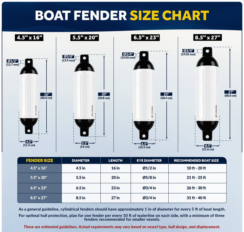 Inflatable Boat Fender, Marine Vinyl - White/Black, 2-Pack - Pro Fender Series