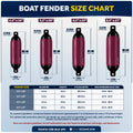 6.5" x 23" Inflatable Boat Fender, Marine-Grade PVC - Cranberry/Black, 2-Pack