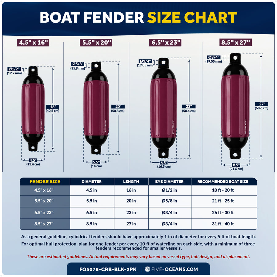6.5" x 23" Inflatable Boat Fender, Marine-Grade PVC - Cranberry/Black, 2-Pack - Five Oceans