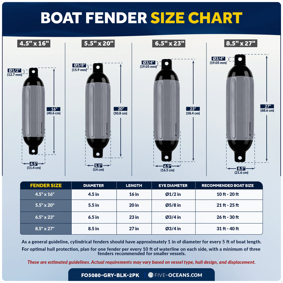 8.5" x 27" Inflatable Boat Fender, Marine-Grade PVC - Gray/Black, 2-Pack - Five Oceans