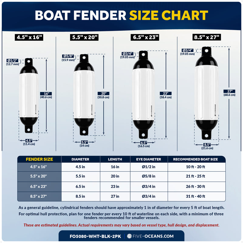 8.5" x 27" Inflatable Boat Fender, Marine-Grade PVC - White/Black, 2-Pack