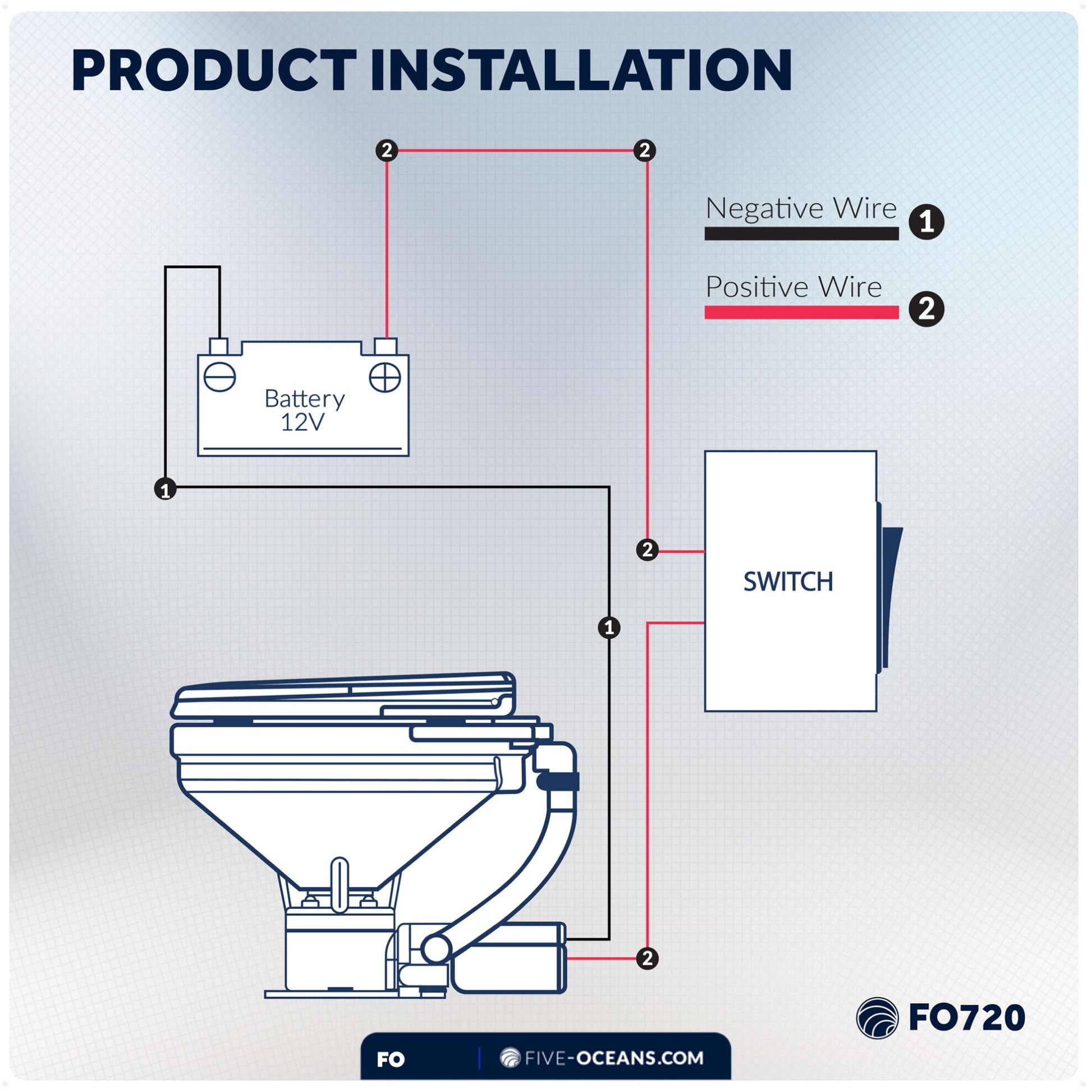 TMC Electric Toilet, Compact Bowl, 12V DC - FO720 - Five Oceans