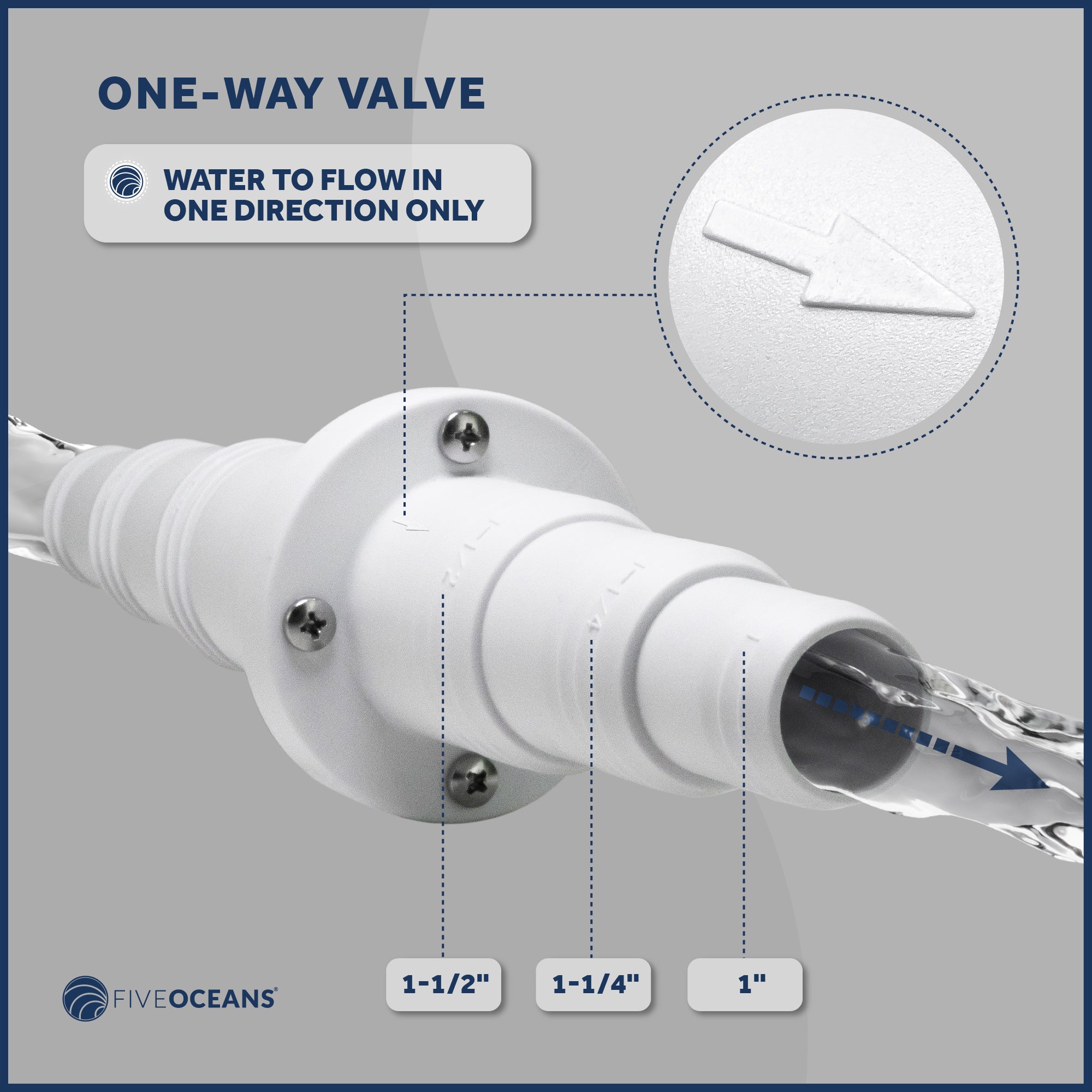 1" - 1-1/4" - 1-1/2" Check Valve, In-Line One-Way Stepped Connection - FO2056