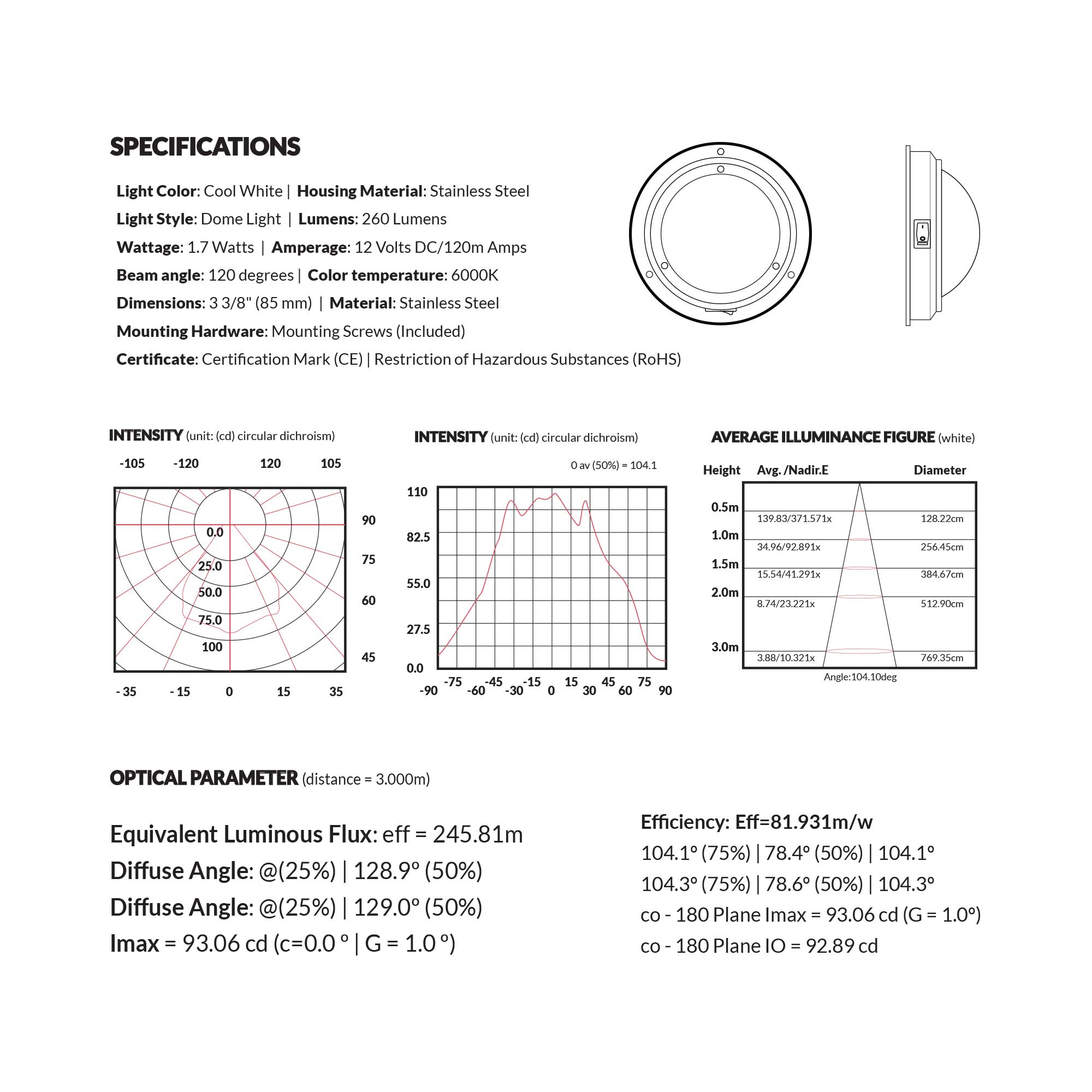 LED Interior Dome Ceiling Light, 4" Surface Mount, Daylight White - FO2624