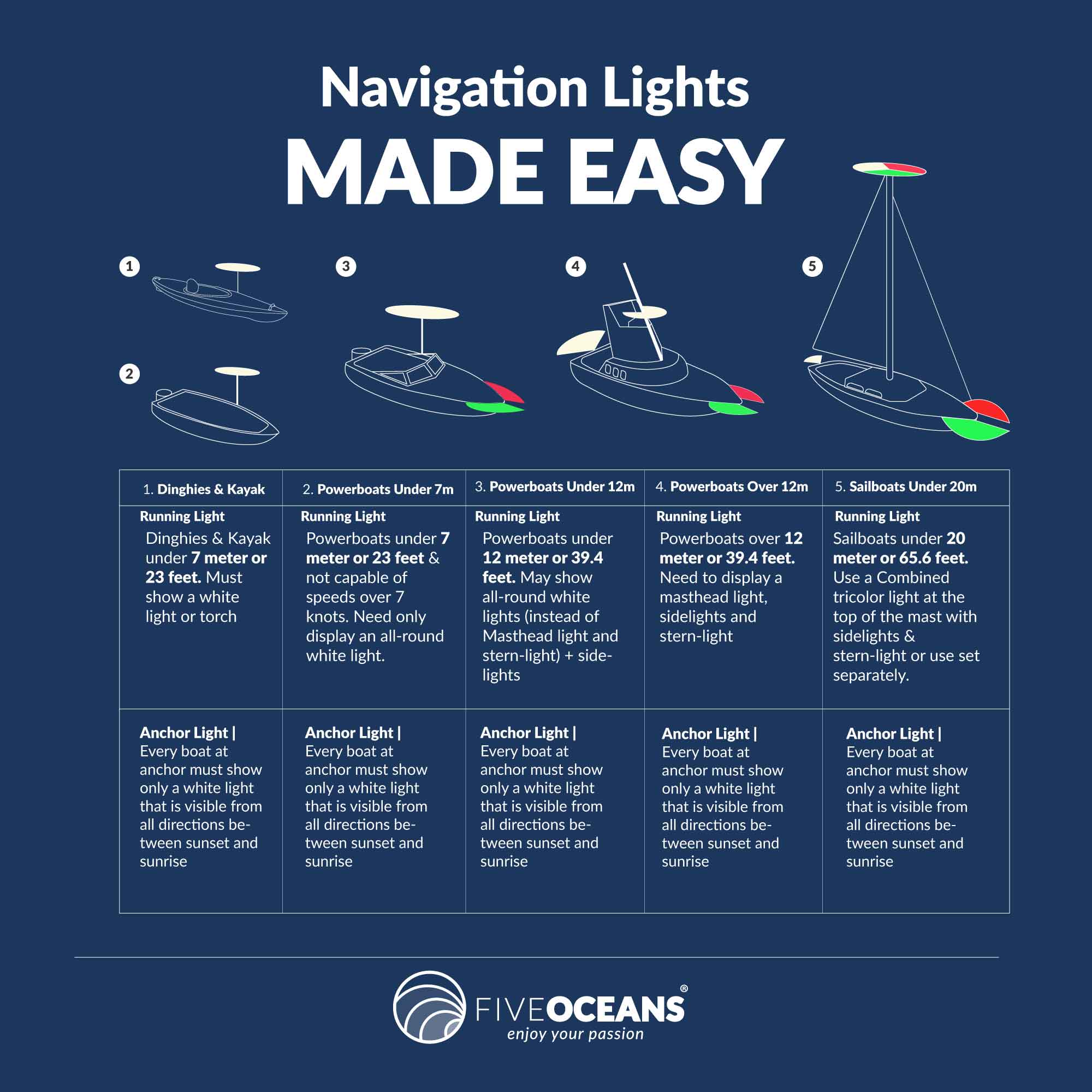 LED Anchor Navigation Light 9", Fold Down, 2NM, 6-Pack - FO2878-M6