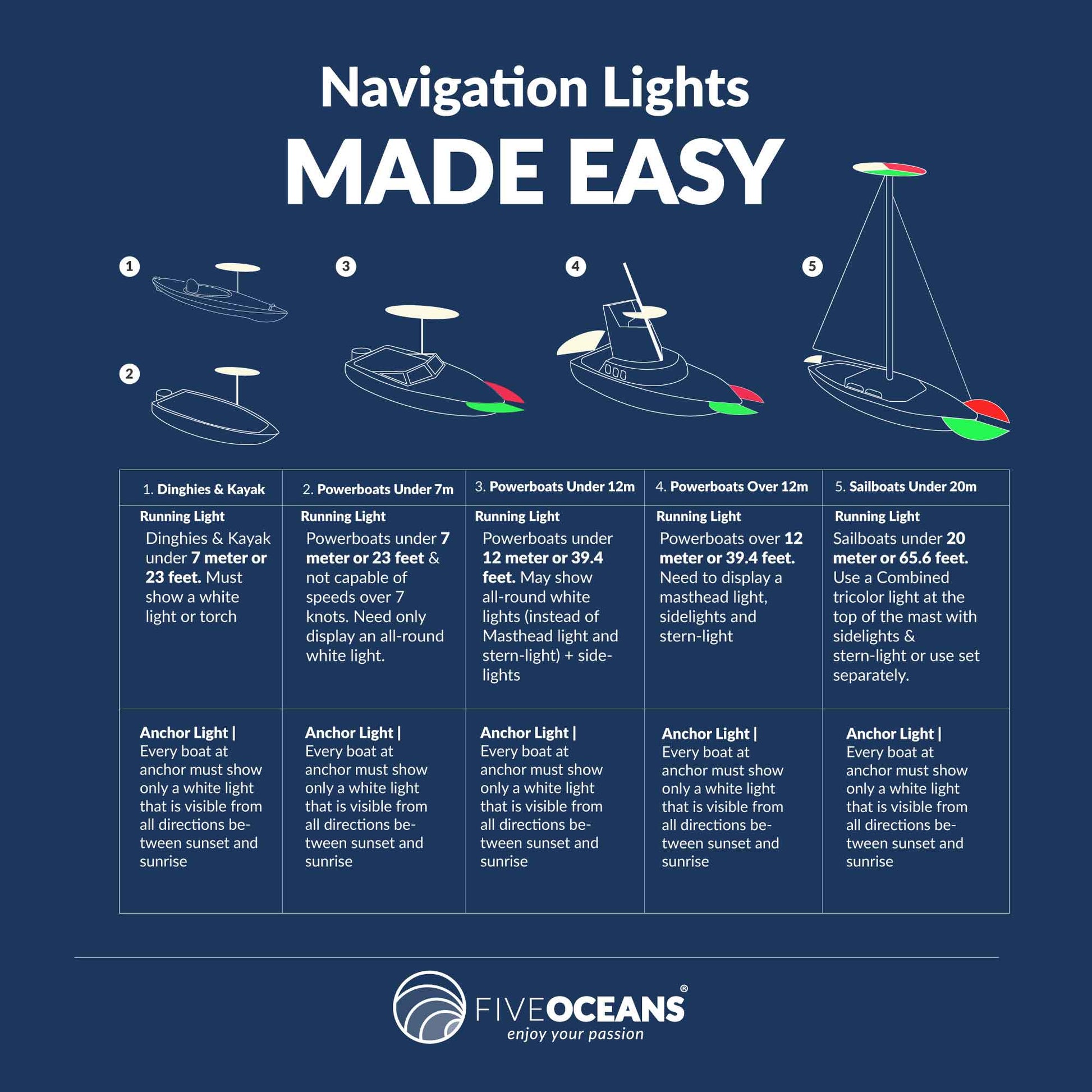 LED Anchor Navigation Light 9", Fold Down, 2NM, 6-Pack - FO2878-M6 - Five Oceans