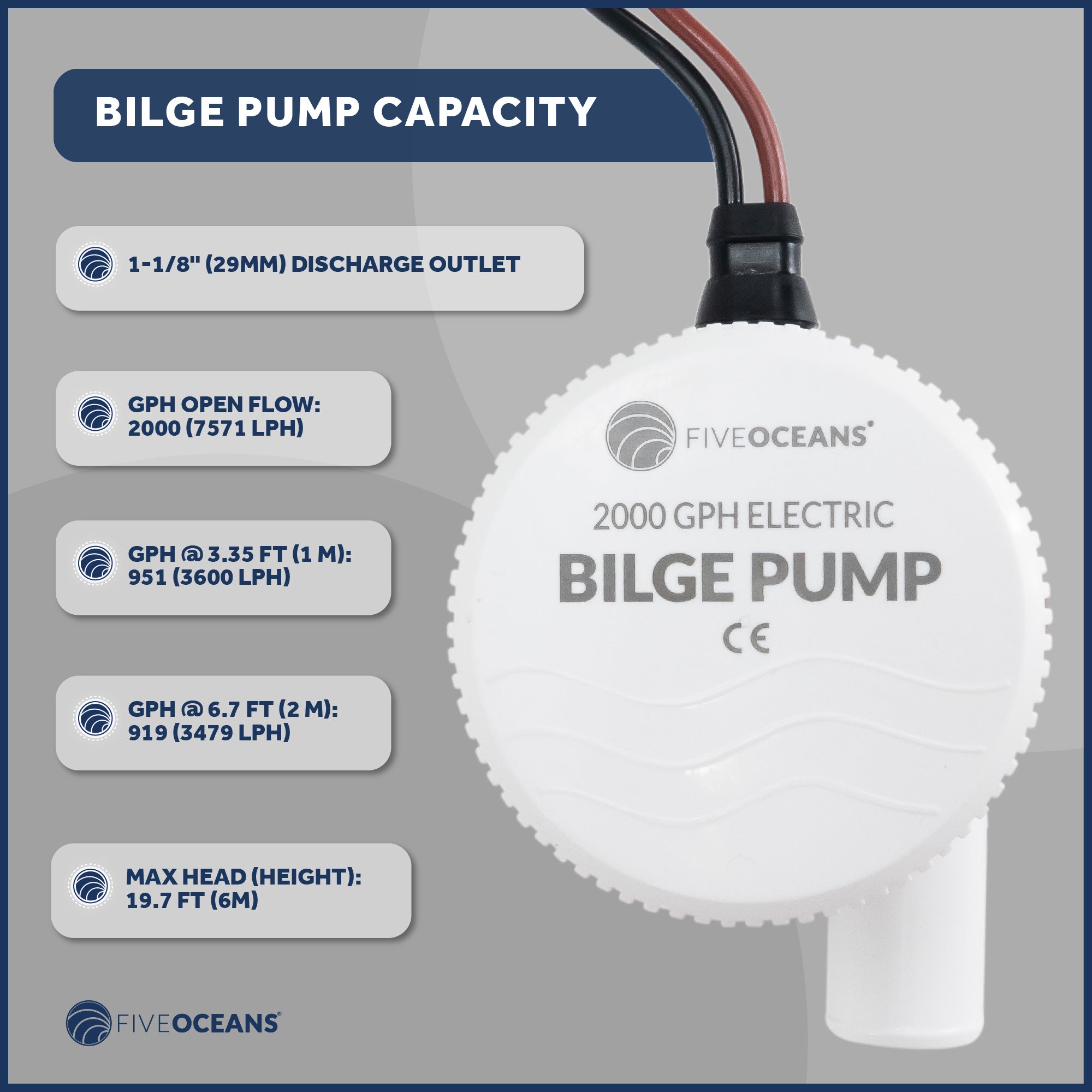 2000 GPH / 7571 LPH Automatic Bilge Pump Kit 12V, 1-1/8" (29mm) Inside Diameter Hose, with Heavy-Duty Float Switch - FO3616-C2 - Five Oceans