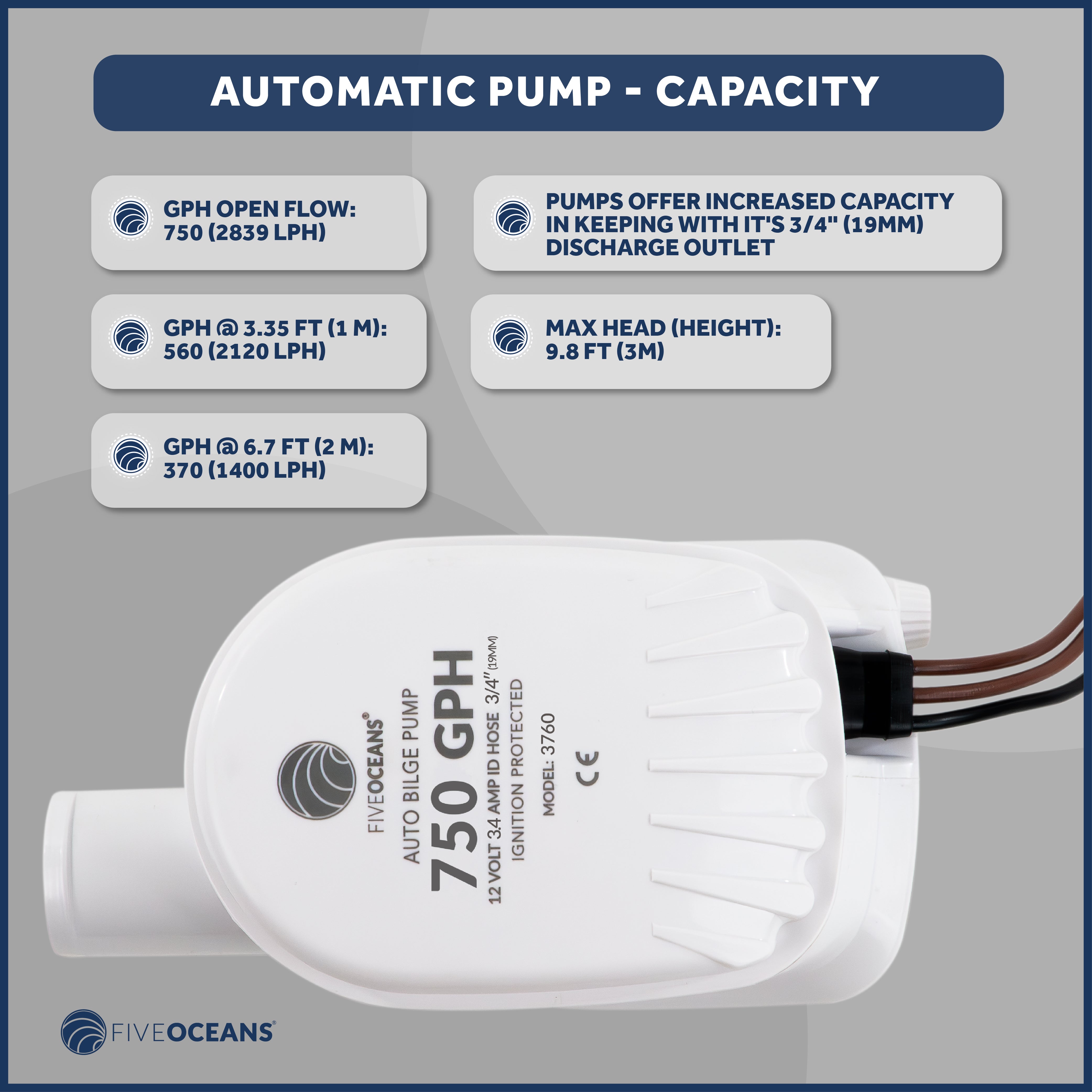 750 GPH / 2839 LPH Automatic Bilge Pump Kit, 12V, with 3/4" (19mm) Hose and Thru-hull Fitting, 41" 18-Gauge Wire - FO3760-C1 - Five Oceans