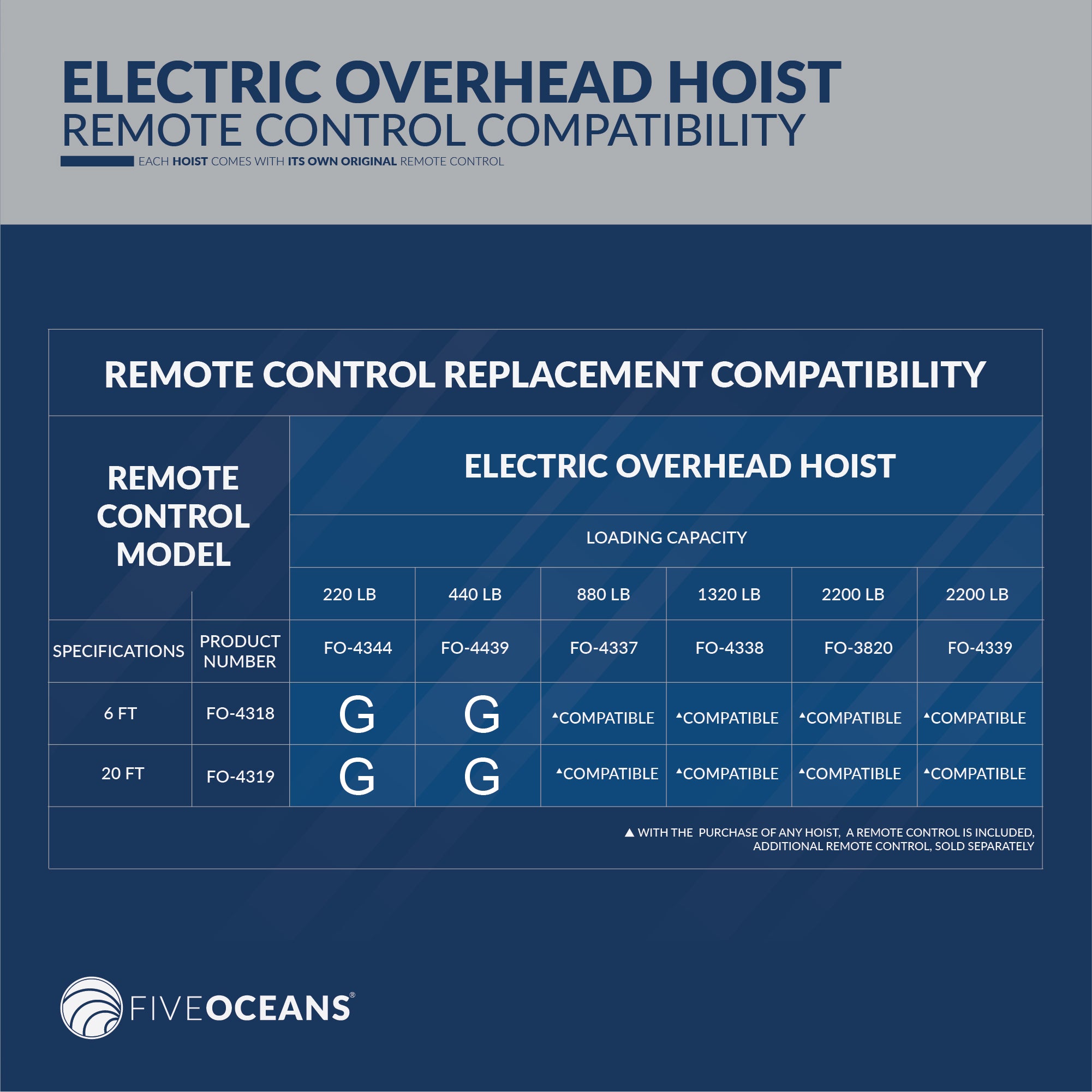 Electric Hoist Remote Control, 6' Cable Lenght - FO4318