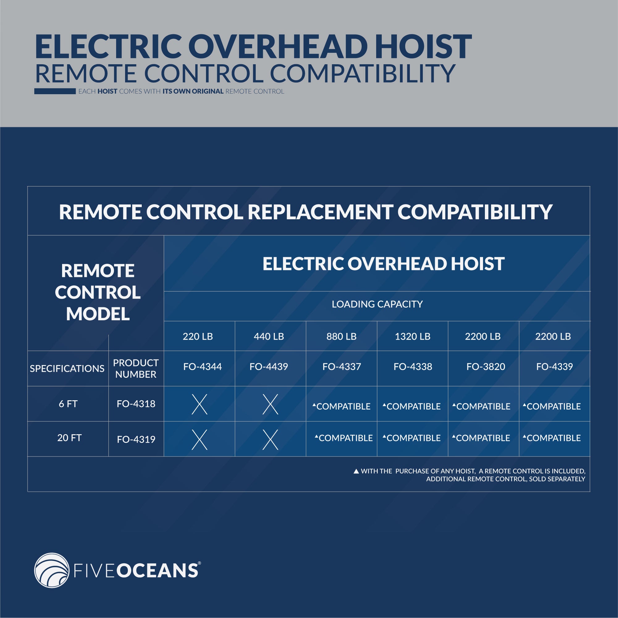 Electric Hoist, 220 Lb Electric Winch, 6FT Remote Control 120 Volts - FO4344 - Five Oceans